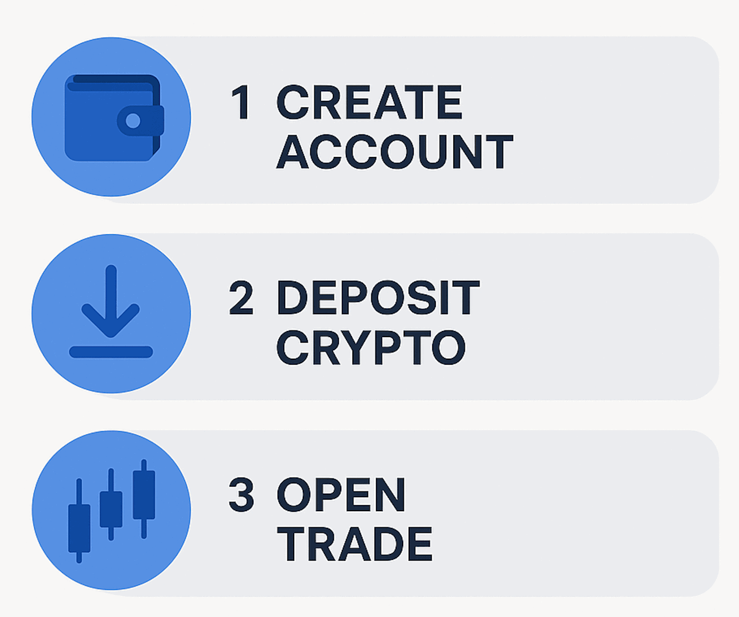 how to trade on Bitunix